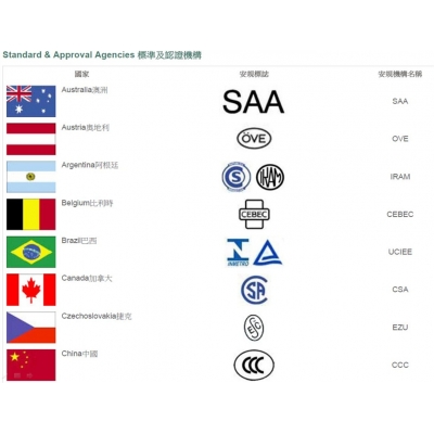 電感安規檢測實驗